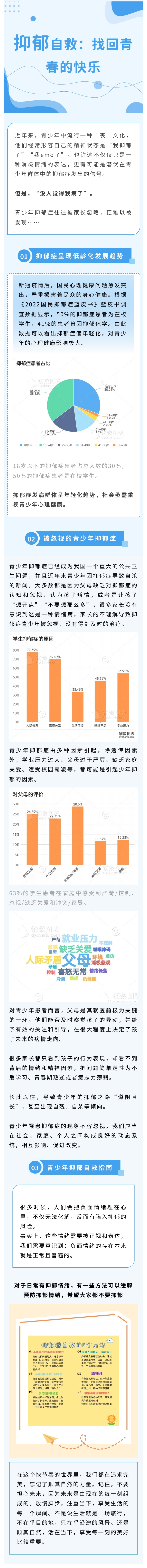 抑郁自救：找回青春的快乐（选送学校：荆楚理工学院，作者黄乐乐、王春阳等  指导老师吕琼).jpg