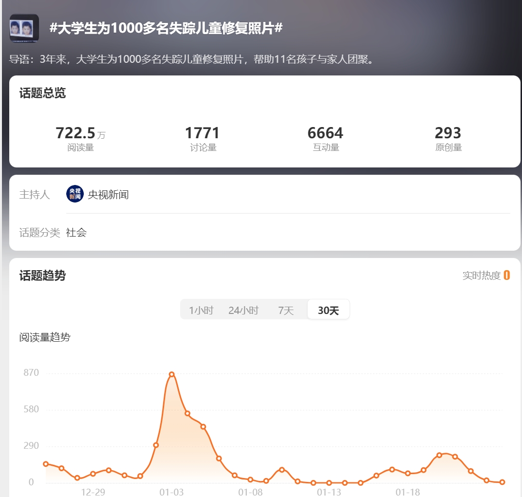 13.微博话题：#大学生为1000多名失踪儿童修复照片#.png