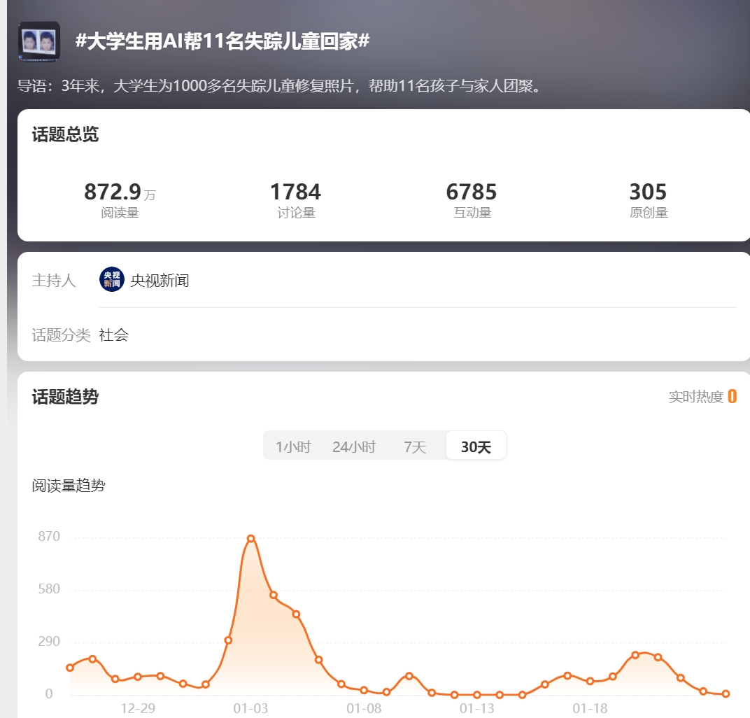 12.微博话题：#大学生用AI帮11名失踪儿童回家#.png