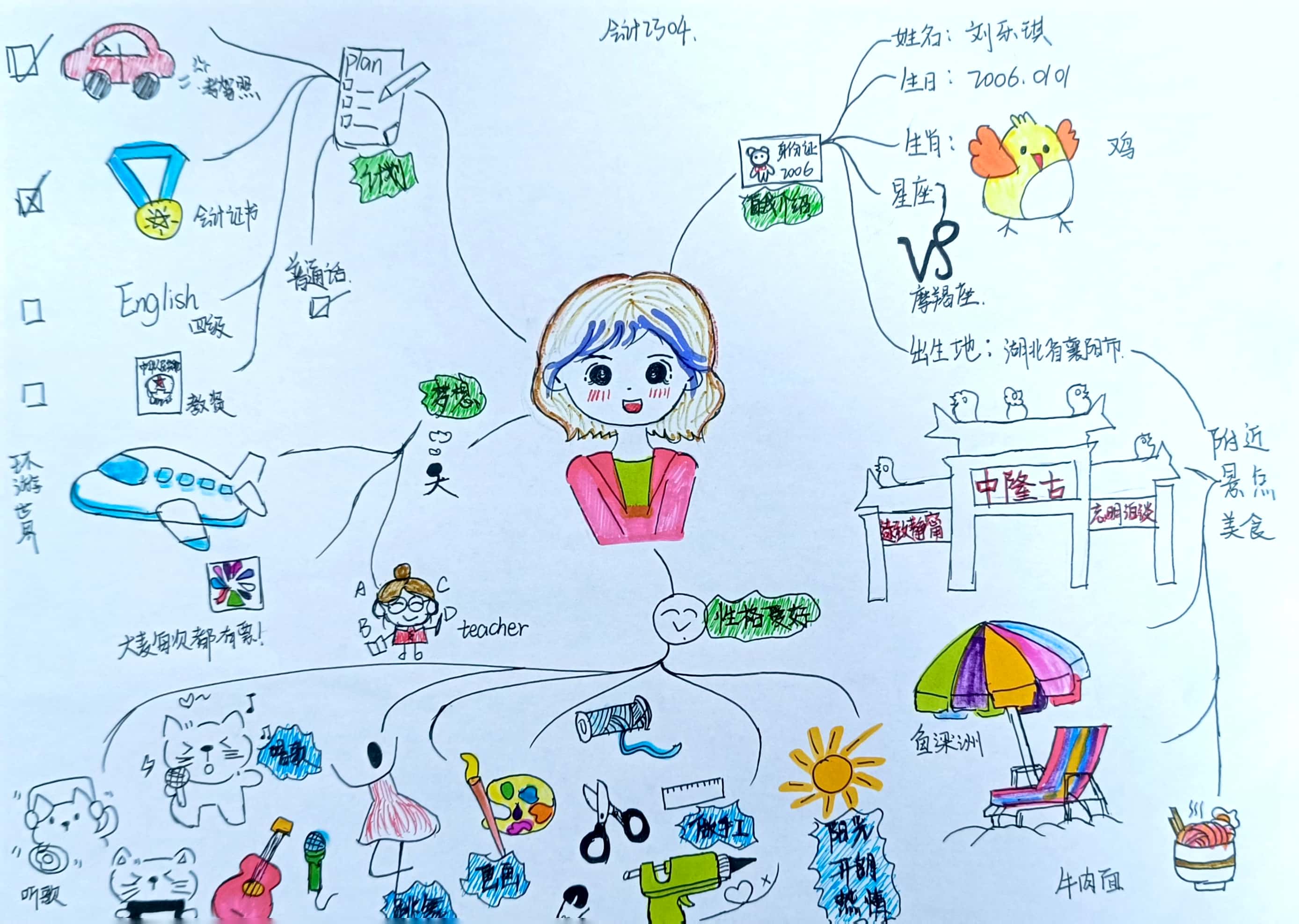 刘乐琪.jpg 刘乐琪.jpg