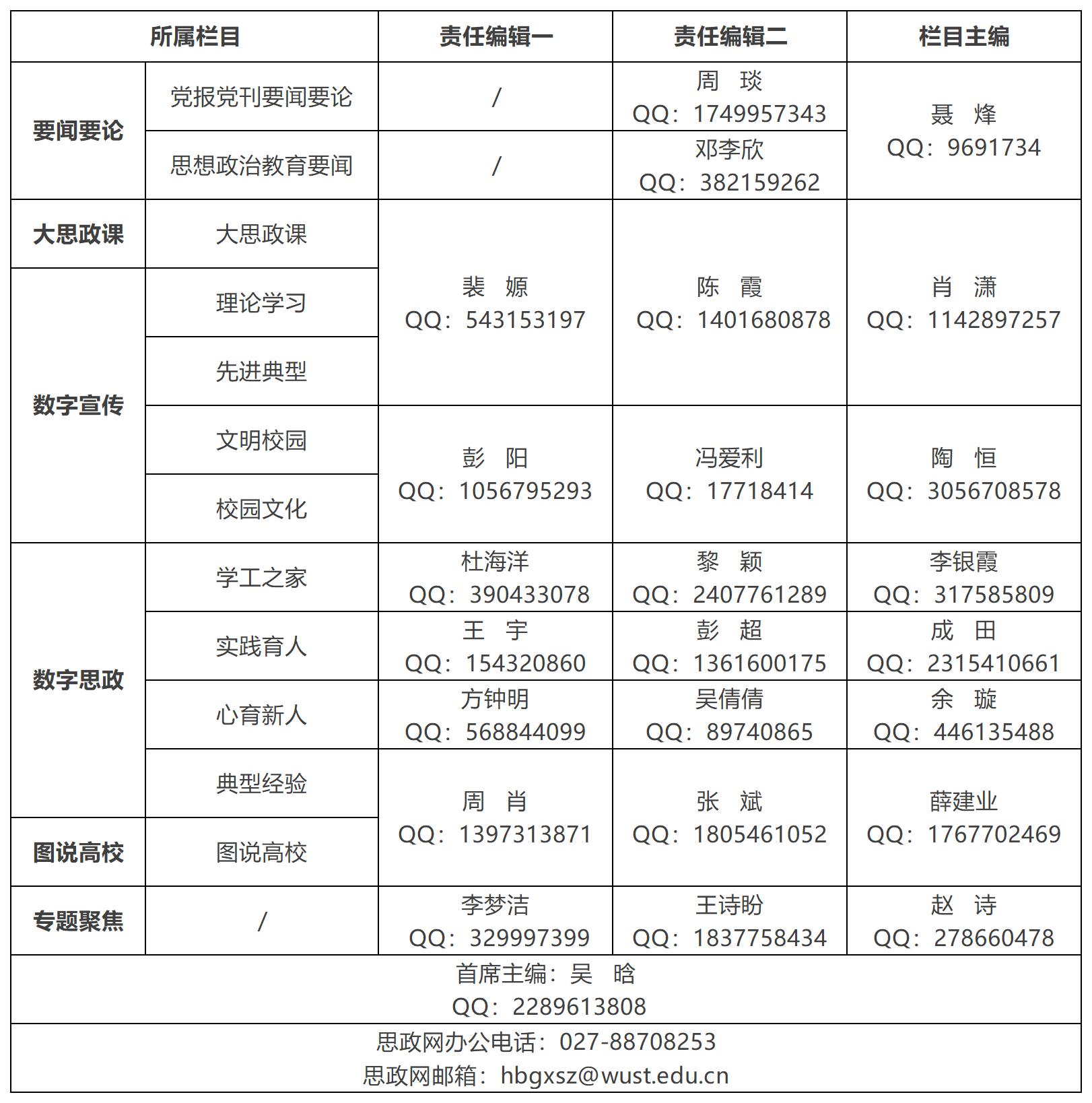2025年湖北高校思政网编辑名单(带学校版)_编辑栏目 (3).jpg 2025年湖北高校思政网编辑名单(带学校版)_编辑栏目 (3).jpg